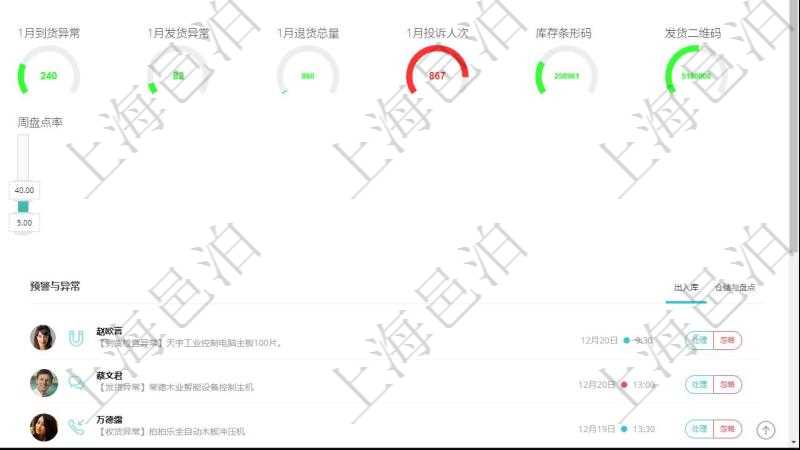 項目管理軟件倉庫管理總經理儀表盤可以查看1個月日均入庫、1個月日均出庫、1個月日均庫存、1個月日均收支、1個月日均到貨、7天日均到貨、7日日均入庫、7日日均出庫、1個月日均盤點盈虧、7天日均庫存、1個月日均到貨異常、1個月日均發貨異常、1個月退貨總量、1個月投訴人次、庫存有效條形碼、訂單發貨二維碼。同時可以調控多種參數指標:倉儲費、運營成本、基礎投資、正常庫存、盤點盈虧、日盤點率、周盤點率。
