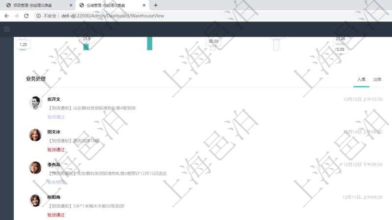 項目管理軟件倉庫管理總經理儀表盤可以查看業務處理信息,比如入庫、出庫處理,同時也可以查看倉庫預警與異常,比如出入庫、倉儲與盤點。可以使用餅圖查看訂單來源和發貨物流。