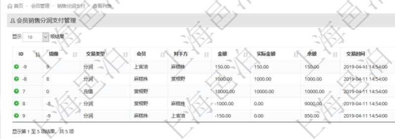 會員或銷售通過項目管理軟件會員管理系統錄入會員充值流水后,系統會根據分潤配置自動生成多級會員分潤流水。分潤支付與分潤收到都會生成金額相同、方向相反的分潤流水。