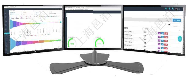項目管理軟件市場營銷管理總經理儀表盤可以查看本月收入、市場投資、產品投資、項目投資。市場研發漏項目管理軟件固定資產管理總經理儀表盤可以查看1個月日均虛擬基金數量、1個月日均虛擬資金、1個月項目管理軟件里查詢區域地點的時候可以使用多種查詢過濾條件與方法。上部的父區域和區域類型可直接在