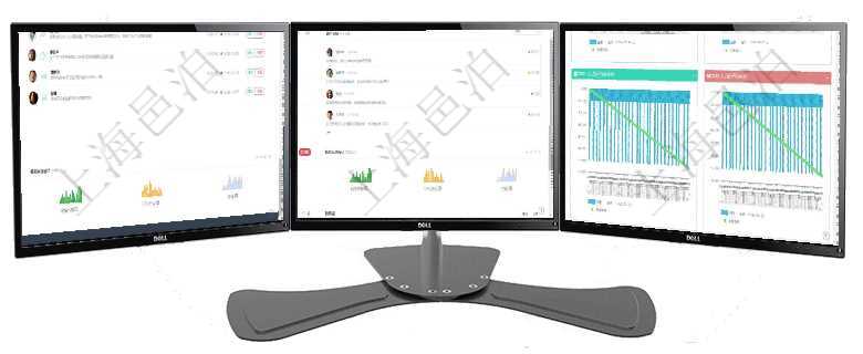 項目管理軟件投資組合管理總經理儀表盤可以查看業務溝通,比如投資業務、資金客戶,同時也可以查看風項目管理軟件期貨投資管理總經理儀表盤可以查看銷售經理業績、客戶支持情況、訂單簽約統計、機房運營項目管理軟件商業計劃管理總經理儀表盤商業計劃現金流量表則動態顯示公司運營中不同投資項目商業計劃