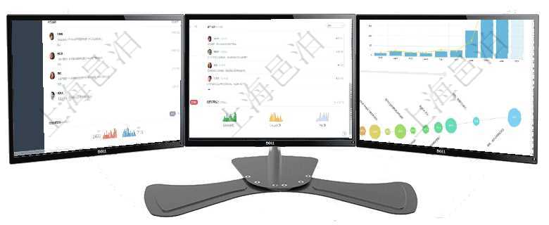 項目管理軟件證券投資基金管理總經理儀表盤可以查看業務溝通,比如投資點評、客戶資金,同時也可以查項目管理軟件證券投資基金管理總經理儀表盤可以查看業務溝通,比如投資點評、客戶資金,同時也可以查項目管理軟件商業計劃管理總經理儀表盤可以查看本月利潤總額完成進度、新客戶聯系更新、新訂單增長、