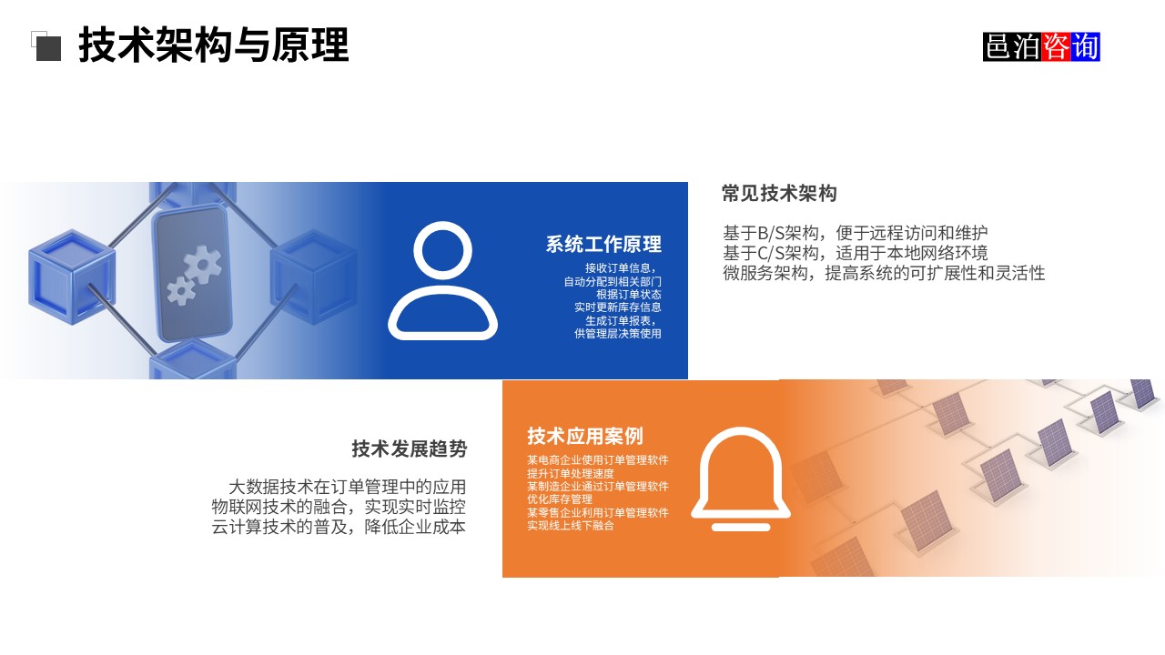 邑泊訂貨跟蹤軟件技術架構與原理
