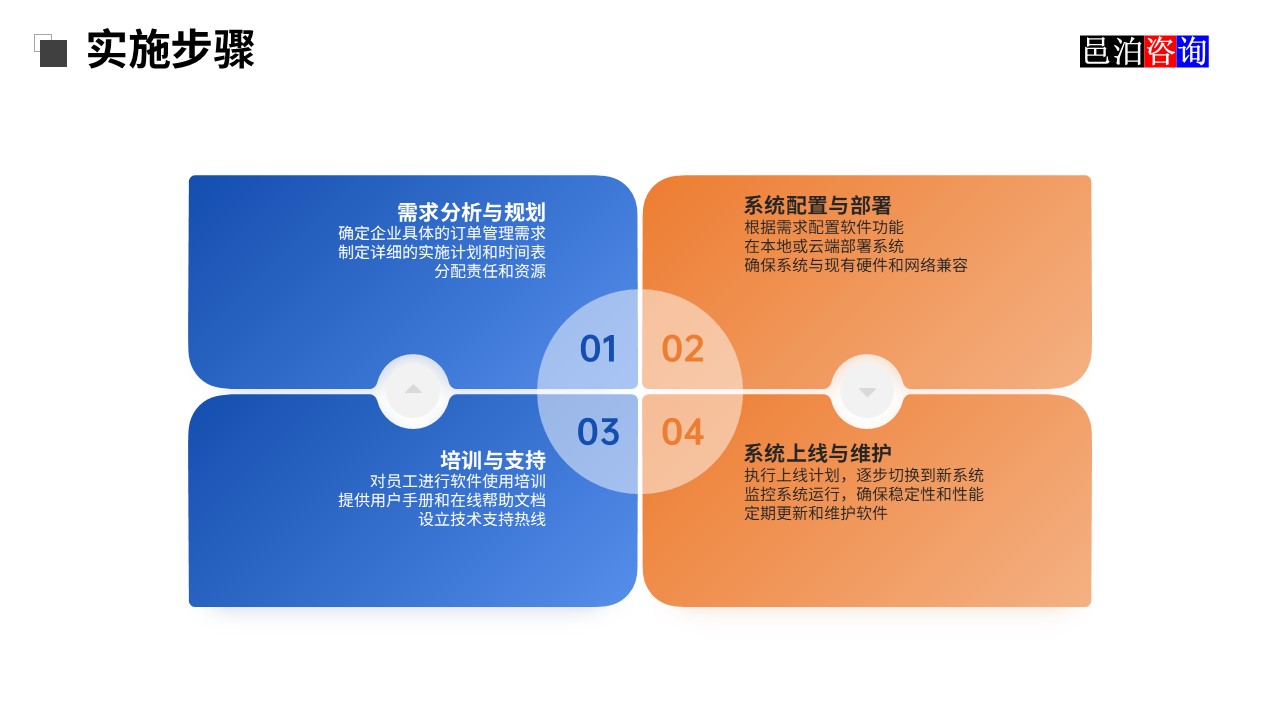 邑泊訂購跟蹤軟件實施步驟
