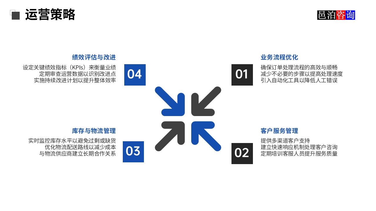 邑泊訂貨跟蹤軟件運營策略