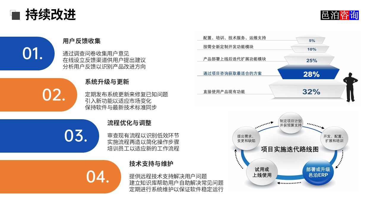 邑泊訂貨跟蹤軟件持續改進