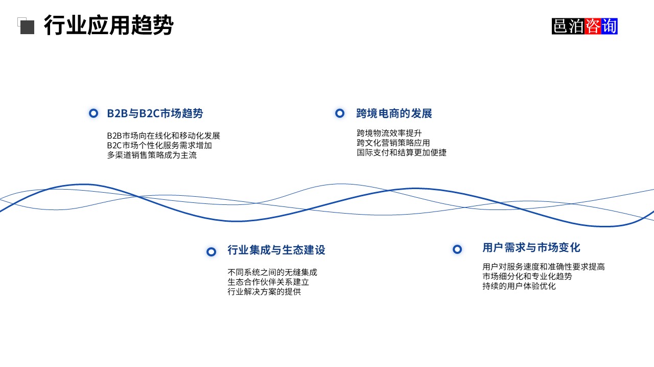 邑泊訂貨跟蹤軟件行業應用趨勢