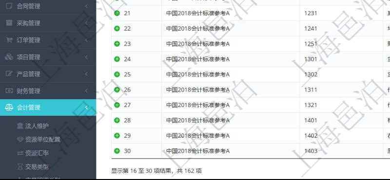 在項目管理軟件會計管理系統里,可通過會計科目維護列表返回的信息有:套賬名稱、科目編碼、科目描述、科目類型、序號、適用范圍等。