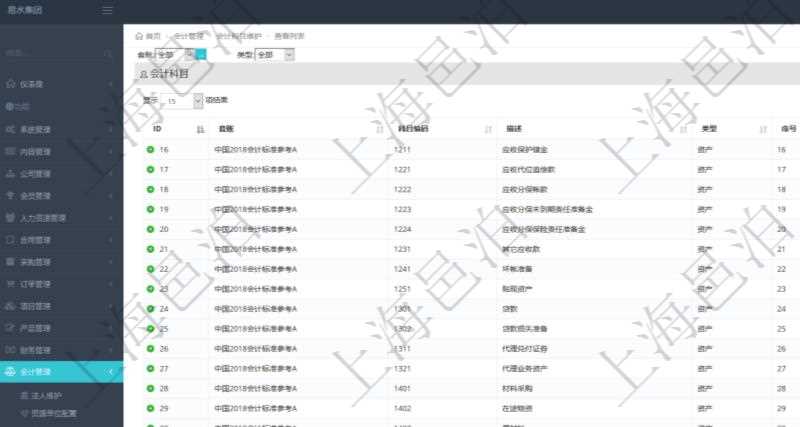 在項目管理軟件會計管理系統里,可通過會計科目維護列表返回的信息有:套賬名稱、科目編碼、科目描述、科目類型、序號、適用范圍等。
