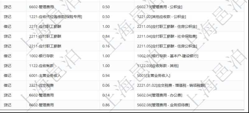 在項目管理軟件會計管理系統里,可通過入賬模板維護列表返回的信息有套賬、交易明細類型、序號、收付標志、借貸標志、科目、入賬比率、說明。