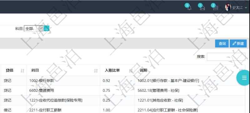 在項目管理軟件會計管理系統里,可通過入賬模板維護列表返回的信息有套賬、交易明細類型、序號、收付標志、借貸標志、科目、入賬比率、說明。