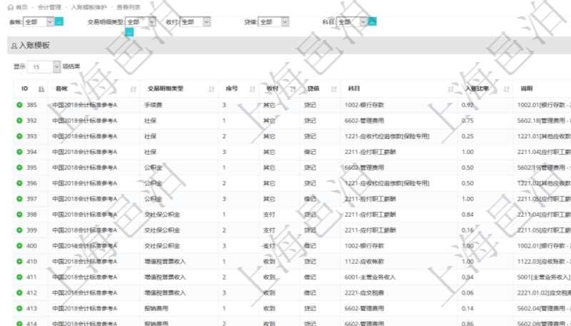 在項目管理軟件會計管理系統里,可通過入賬模板維護列表返回的信息有套賬、交易明細類型、序號、收付標志、借貸標志、科目、入賬比率、說明。