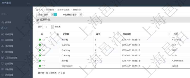 在項目管理軟件會計管理系統里,貨幣單位抽象為資源單位,進一步支持以大眾商品直接計價及擴展貨幣范圍與算法到一些很難簡單用常規貨幣定價與計價的商品服務場景。查詢資源單位或者貨幣單位返回:父資源、序號、創建時間、代碼、描述。