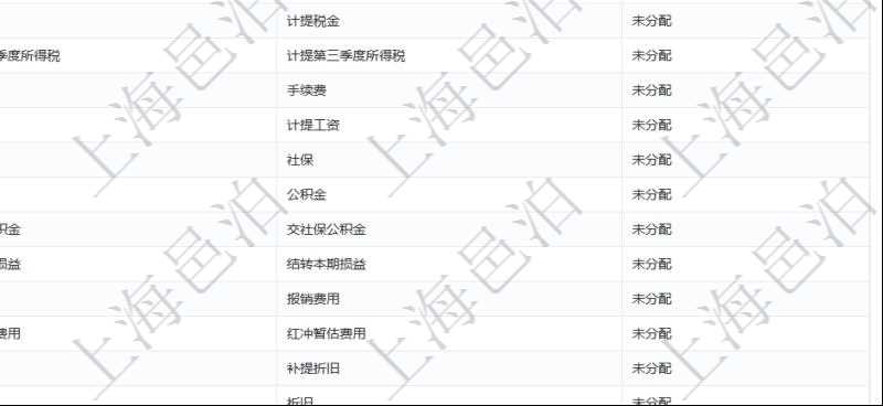 在項目管理軟件會計管理系統里,可通過查詢交易明細類型列表返回的信息有:父類型、序號、交易明細類型名稱、描述、默認交易明細模板。