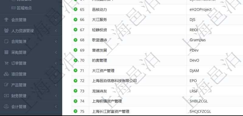 項目管理軟件里,可以通過業務單位查詢列表查詢系統里管理的所有公司和子公司。即可以包括集團內部的公司,也可以包括外部的合作伙伴與客戶公司。查詢返回的信息包括:公司單位名稱、單位代碼、描述、辦公地點、地址、是否內部單位等。