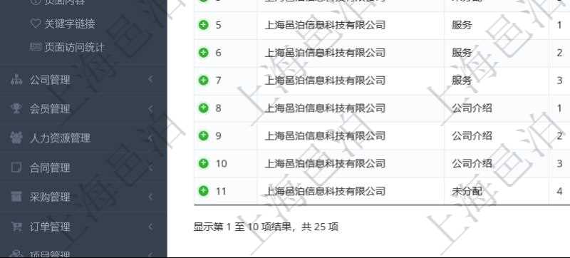 項目管理軟件的內容管理集成了網站內容發布模塊,可通過頻道維護內容網站頁面的不同板塊。頻道維護列表查詢返回信息包括:父子頻道關系、序號、是否顯示還是隱藏、頻道名稱、首頁顯示內容個數、首頁排序序號等。