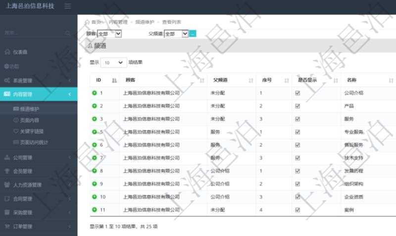 項目管理軟件的內容管理集成了網站內容發布模塊,可通過頻道維護內容網站頁面的不同板塊。頻道維護列表查詢返回信息包括:父子頻道關系、序號、是否顯示還是隱藏、頻道名稱、首頁顯示內容個數、首頁排序序號等。