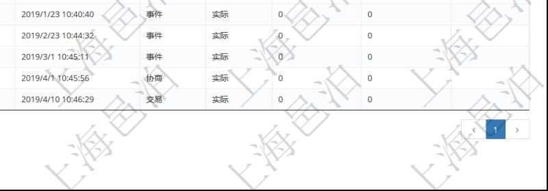 在項目管理軟件里可通過合同管理系統查詢返回合同日記簿信息,比如:合同、名稱、描述、日期時間、日記簿類型、日記簿分類、模板流水、預測流水、關鍵字等。