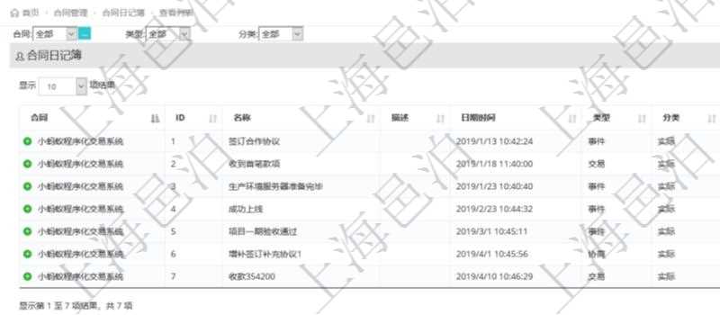在項目管理軟件里可通過合同管理系統查詢返回合同日記簿信息,比如:合同、名稱、描述、日期時間、日記簿類型、日記簿分類、模板流水、預測流水、關鍵字等。