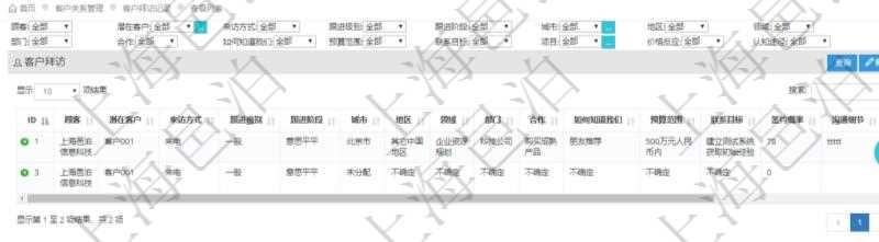 在項目管理軟件CRM客戶關系管理系統中查詢返回的客戶拜訪列表字段信息有:潛在客戶、來訪方式、跟進級別、跟進階段、城市、地區、領域、部門、合作方式、如何知道我們、預算范圍、聯系目標、簽約概率、溝通細節等。
