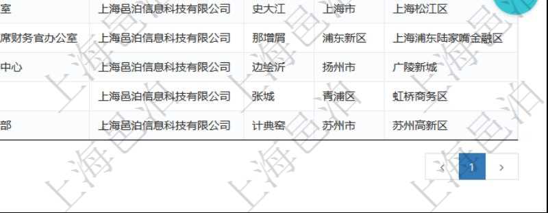 項目管理軟件查詢公司部門列表返回的部門信息包括:名稱、代碼、描述、單位、經理、地點、地址等。
