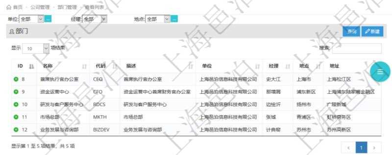 項目管理軟件查詢公司部門列表返回的部門信息包括:名稱、代碼、描述、單位、經理、地點、地址等。
