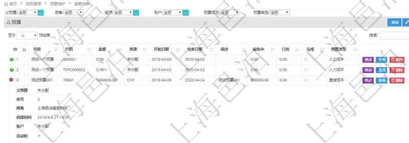 通過項目管理軟件財務管理模塊可以維護和查詢財務預算維護列表信息,比如:預算名稱、預算代碼、預算金額、貨幣單、開始日期、結束日期、描述、審批中預算、已用預算、是否完成、預算類型、父預算、序號、創建時間、賬戶、是否激活、預算項目、項目引用、警報比率、預警比率。