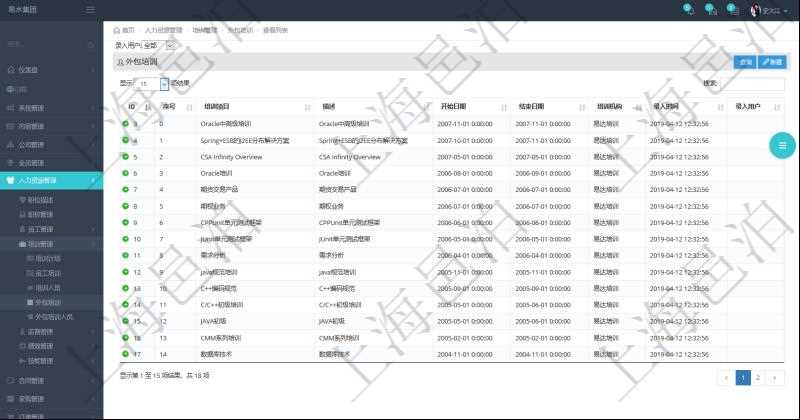 在項目管理軟件人力資源模塊,查詢外包培訓信息返回序號、培訓項目、描述、開始日期、結束日期、培訓機構等。