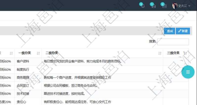 在項目管理軟件人力資源模塊,績效管理查詢績效項目信息返回單位、部門、團隊、績效項目名稱、描述、一級分類、二級分類、三級分類等。