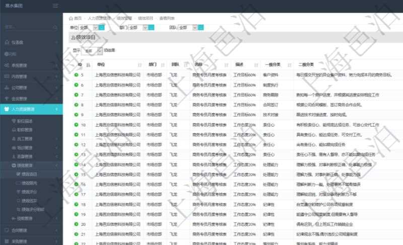 在項目管理軟件人力資源模塊,績效管理查詢績效項目信息返回單位、部門、團隊、績效項目名稱、描述、一級分類、二級分類、三級分類等。