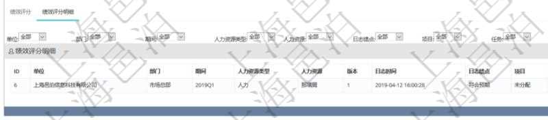 項目管理軟件人力資源管理模塊績效項目明細查詢還可以關聯查詢更多相關資料,比如績效評分明細:單位、部門、期間、人力資源類型、人力團隊資源、版本、績效項目、一級分類權重、二級分類權重、三級分類權重、績效項目權重、更新時間等。