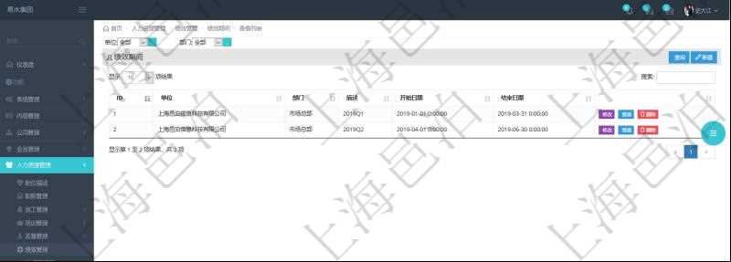 在項目管理軟件里,人力資源管理模塊可以查詢績效期間配置信息,比如:單位、部門、描述、開始日期、結束日期。