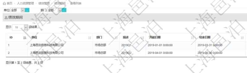 在項目管理軟件里,人力資源管理模塊可以查詢績效期間配置信息,比如:單位、部門、描述、開始日期、結束日期。