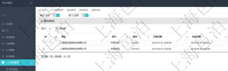 在項目管理軟件里,人力資源管理模塊可以查詢績效期間配置信息,比如:單位、部門、描述、開始日期、結束日期。