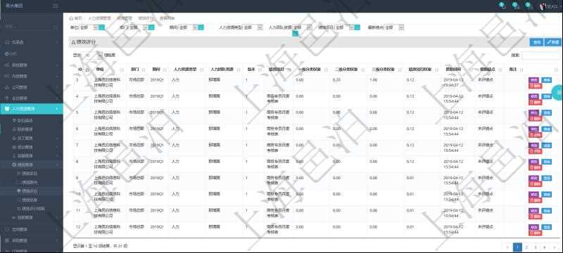 在項目管理軟件里,人力資源管理模塊可以查詢維護績效評分信息,比如:單位、部門、期間、人力資源類型、人力團隊資源、版本、績效項目、一級分類權重、二級分類權重、三級分類權重、績效項目權重、更新時間等。
