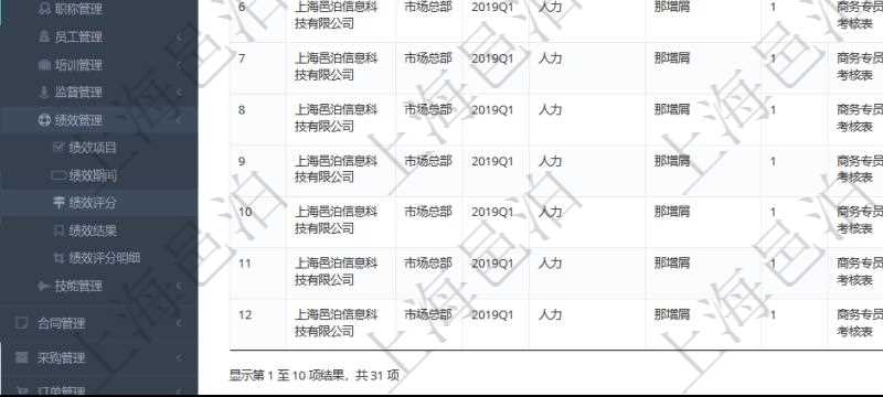 在項目管理軟件里,人力資源管理模塊可以查詢維護績效評分信息,比如:單位、部門、期間、人力資源類型、人力團隊資源、版本、績效項目、一級分類權重、二級分類權重、三級分類權重、績效項目權重、更新時間等。