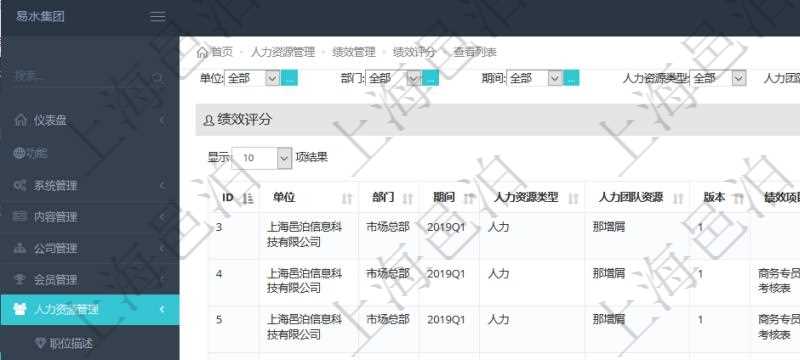 在項目管理軟件里,人力資源管理模塊可以查詢維護績效評分信息,比如:單位、部門、期間、人力資源類型、人力團隊資源、版本、績效項目、一級分類權重、二級分類權重、三級分類權重、績效項目權重、更新時間等。