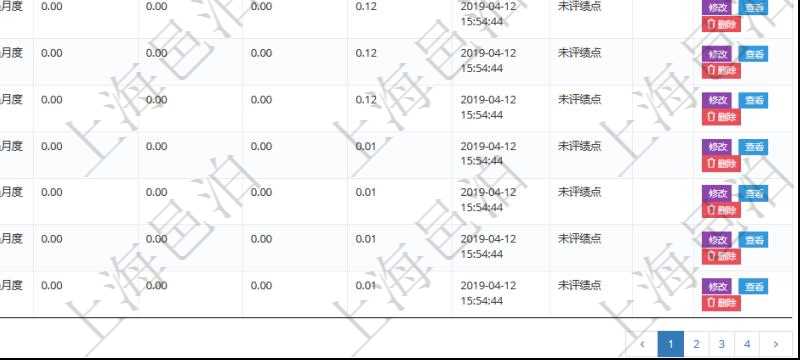 在項目管理軟件里,人力資源管理模塊可以查詢維護績效評分信息,比如:單位、部門、期間、人力資源類型、人力團隊資源、版本、績效項目、一級分類權重、二級分類權重、三級分類權重、績效項目權重、更新時間等。