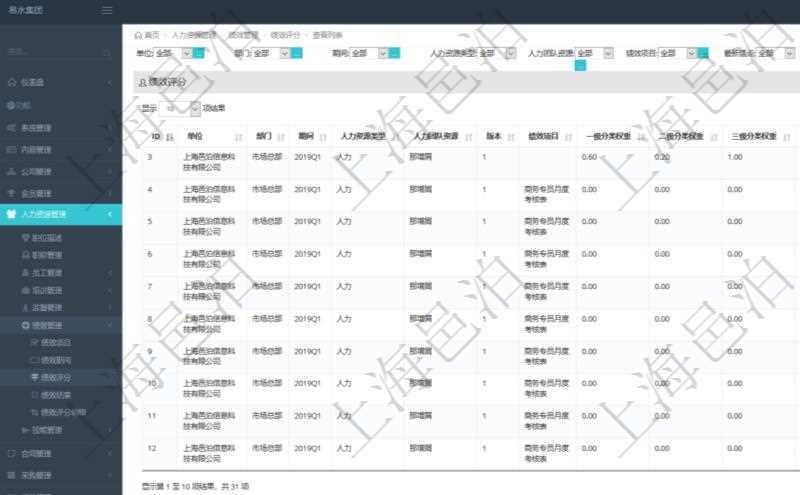在項目管理軟件里,人力資源管理模塊可以查詢維護績效評分信息,比如:單位、部門、期間、人力資源類型、人力團隊資源、版本、績效項目、一級分類權重、二級分類權重、三級分類權重、績效項目權重、更新時間等。