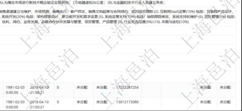 項目管理軟件人力資源管理模塊查詢列表可以查詢返回員工基本信息資料,比如:姓名、代碼、描述、財務人、登錄賬戶、工號、性別、生日、入職日期、學歷、崗位、職稱、電話、傳真、電子郵件、單位、部門、直接主管、在職狀態、負責領域、標簽、崗位職責、自我介紹、年薪下限、年薪上限、年成本、資源、照片等。