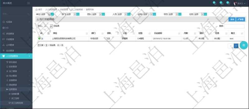 在項目管理軟件里,人力資源管理模塊可以查詢員工技能明細信息,比如:單位、部門、團隊、人員、經驗、日志時間、月數、項目、任務、備注等。