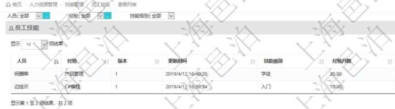 在項目管理軟件里,人力資源管理模塊可以查詢員工技能配置信息,比如:人員、經驗、版本、更新時間、技能級別、經驗月數等。