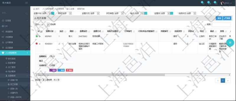 在項目管理軟件人力資源模塊,查詢員工監督信息返回監督計劃、項次、原因、監督項目、監督方式、檢驗方法規范、訂單編號、訂單樣品檔案編號、檔案編號、設計類型、涉及ID、地點、描述、發現、改善建議、培訓需求、監督員、開始日期、結束日期、監督依據、監督頻次、備注及完成狀態等。