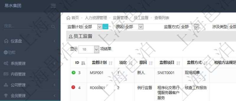 在項目管理軟件人力資源模塊,查詢員工監督信息返回監督計劃、項次、原因、監督項目、監督方式、檢驗方法規范、訂單編號、訂單樣品檔案編號、檔案編號、設計類型、涉及ID、地點、描述、發現、改善建議、培訓需求、監督員、開始日期、結束日期、監督依據、監督頻次、備注及完成狀態等。