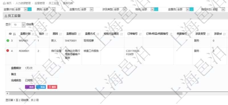 在項目管理軟件人力資源模塊,查詢員工監督信息返回監督計劃、項次、原因、監督項目、監督方式、檢驗方法規范、訂單編號、訂單樣品檔案編號、檔案編號、設計類型、涉及ID、地點、描述、發現、改善建議、培訓需求、監督員、開始日期、結束日期、監督依據、監督頻次、備注及完成狀態等。