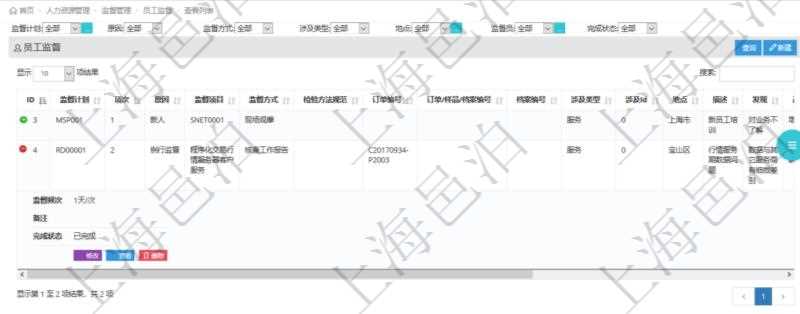 在項目管理軟件人力資源模塊,查詢員工監督信息返回監督計劃、項次、原因、監督項目、監督方式、檢驗方法規范、訂單編號、訂單樣品檔案編號、檔案編號、設計類型、涉及ID、地點、描述、發現、改善建議、培訓需求、監督員、開始日期、結束日期、監督依據、監督頻次、備注及完成狀態等。