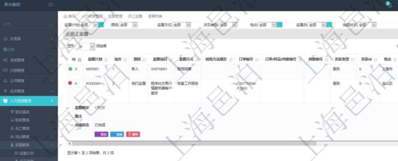 在項目管理軟件人力資源模塊,查詢員工監督信息返回監督計劃、項次、原因、監督項目、監督方式、檢驗方法規范、訂單編號、訂單樣品檔案編號、檔案編號、設計類型、涉及ID、地點、描述、發現、改善建議、培訓需求、監督員、開始日期、結束日期、監督依據、監督頻次、備注及完成狀態等。