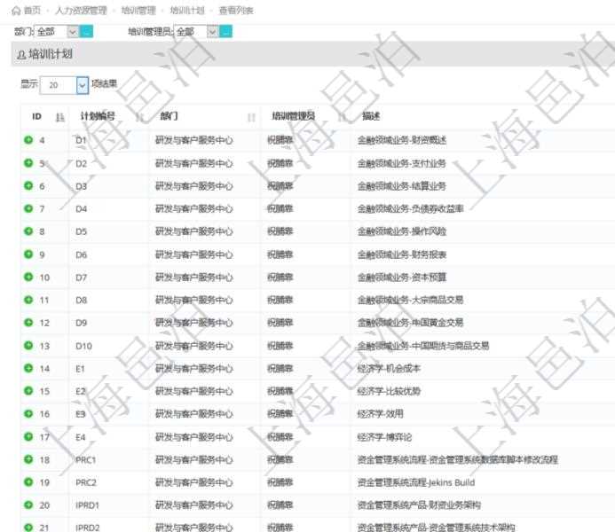 在項目管理軟件人力資源模塊,查詢培訓計劃信息返回計劃編號、部門、培訓管理員、描述等信息。