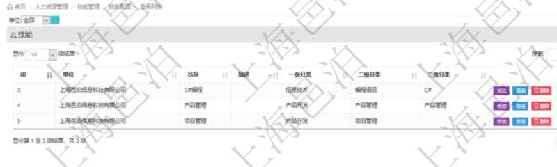 在項目管理軟件里,人力資源管理模塊可以查詢維護技能配置信息,比如:單位、技能名稱、描述、一級分類、二級分類、三級分類等。