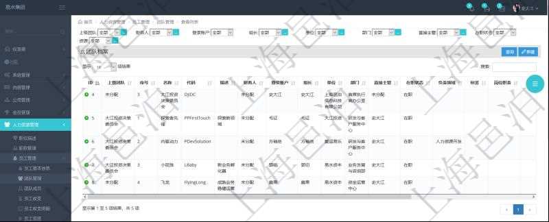 項目管理軟件人力資源管理團隊管理查看列表可以查詢到團隊檔案詳細信息,比如:上級團隊、序號、團隊名稱、團隊描述、財務人、登錄賬戶、組長、單位、部門、直接主管、在職狀態、負責領域、標簽等。